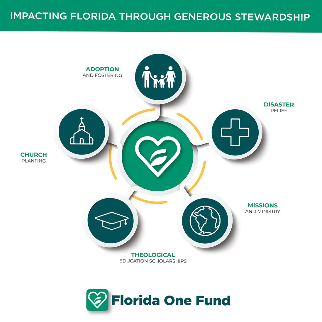 infographic-Impact-stewardship